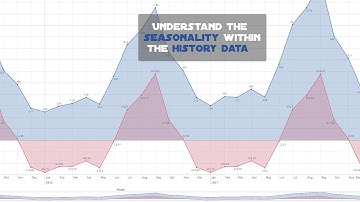 Qlik Sense Advanced Analytics Integration