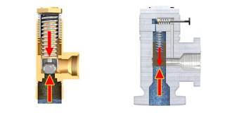 Pressure reducing valve how it works