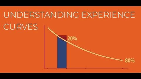 What is a Scale Curve Experience Curve?