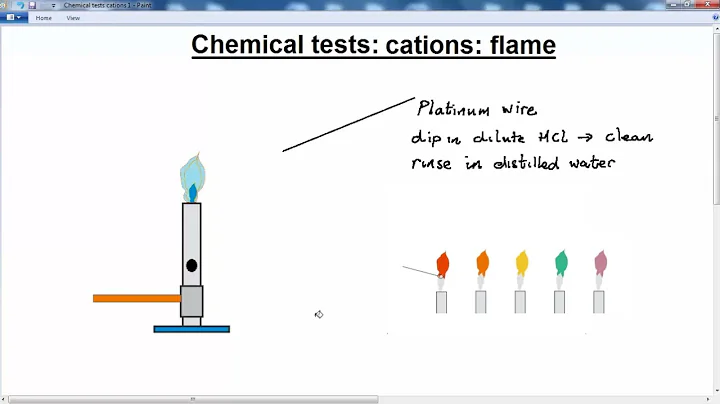 GCSE CHEMISTRY - CHEMICAL TESTS  - LESSON 1 - test for cations - flame test