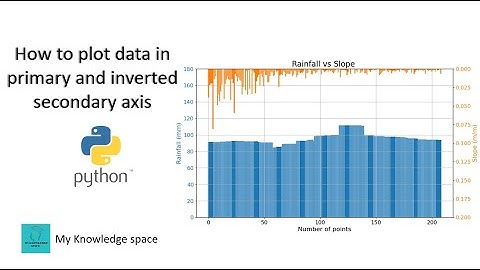 How to plot data on primary and inverted secondary axis using python