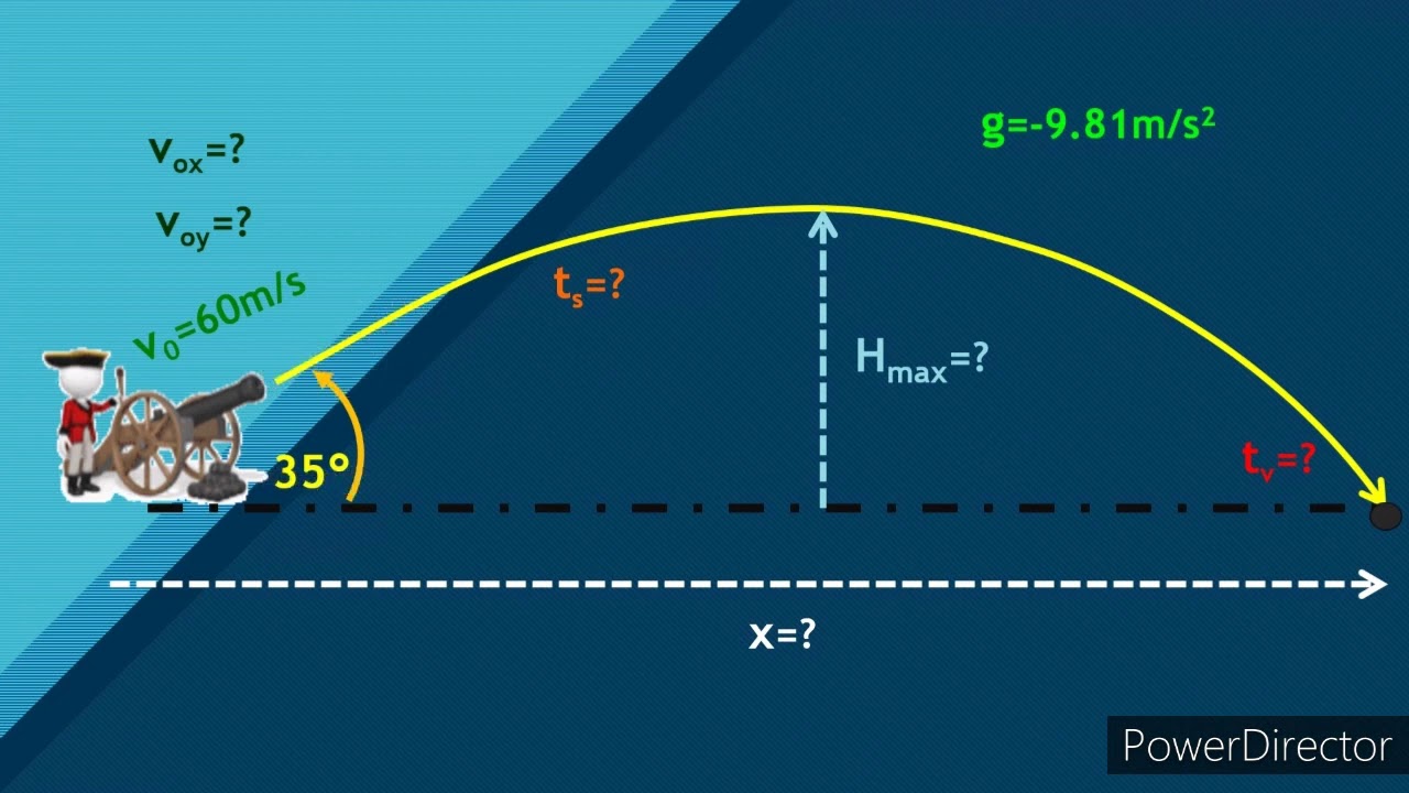 Ejercicios De Tiro Parabolico