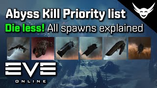 Download Lagu EVE Online - Abyss Spawn Priority list to Die less! MP3