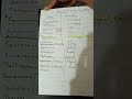 important families placentation #botany #mppscassistantprofessor #neet
