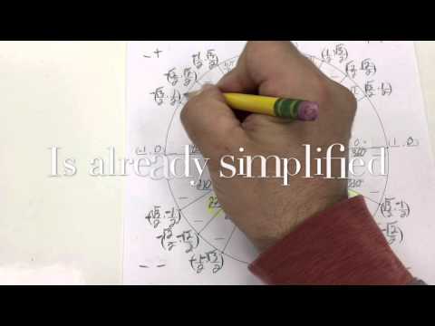 Fastest way to do the unit circle