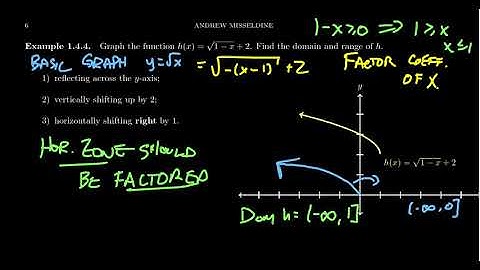 Range and Domain of a Transformed Function