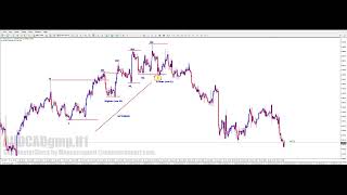 QM Quick Retest - Full Margin Entry