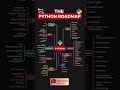Roadmap to learn Python Programming