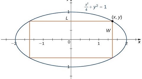 Optimization Question - Rectangle Inscribed in an Ellipse