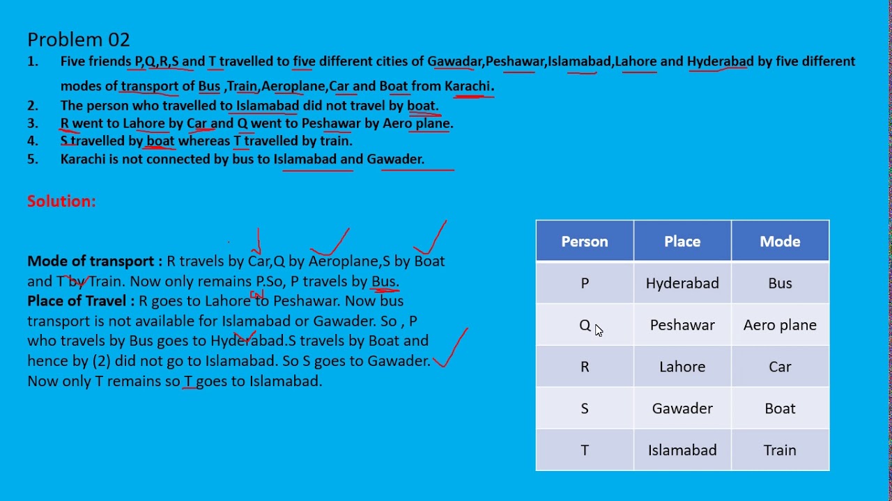 Analytical Reasoning (Tips and Tricks) in Urdu Lesson No. 03 YouTube