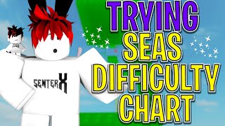 Trying Sea's Difficulty Chart...