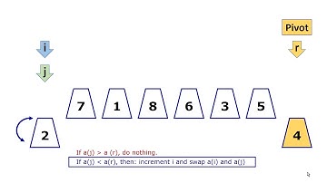 Response (Quicksort Video)