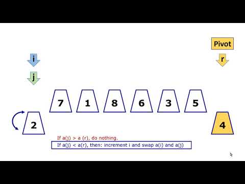 Response (Quicksort Video)