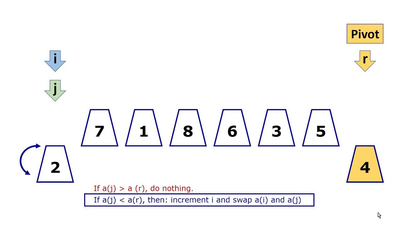 Response (Quicksort Video) - YouTube