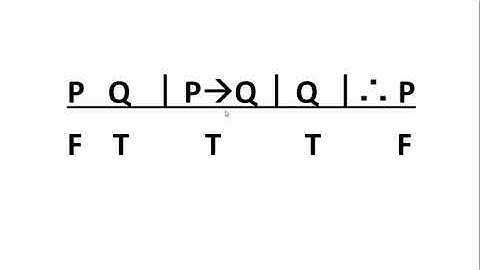 Short Truth Table Method QUICK and SIMPLE EXPLANATION