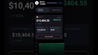 Passed Funded Challenge ✅  | I Finally Made It! #forex #shorts