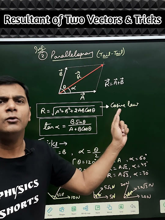 Resultant of Two Vectors with Tricks Analytical Method of Vector