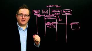 Section 4 Module 3 Part 4: Using Tokens for Resource Access