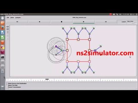 WDM Ring Network using NS2 Simulation Projects | NS2 Simulator