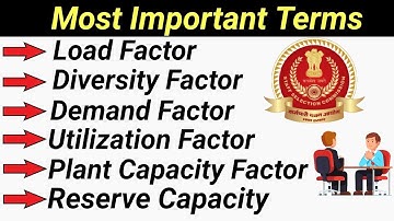 Load Factor, Diversity Factor, Plant Capacity Factor, Utilization Factor, Reserve Capacity