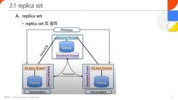 [엑셈 웨비나] MongoDB - 02 MongoDB Cluster
