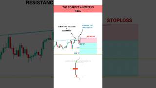 CONFIRMATION CANDLESTICKS SE PROFIT KRE  tradingview | Stock | Market | crypto | Trading | shorts