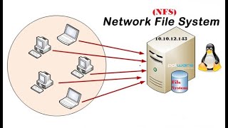 how to install NFS   installation in linux step by step