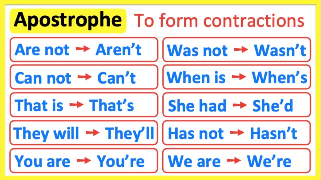 Apostrophe For Contracted Form And Possession