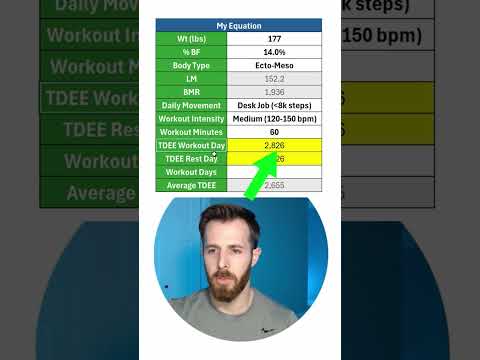 Accurate TDEE Calculator Explained by Nutritionist-Engineer #calories #dietplan