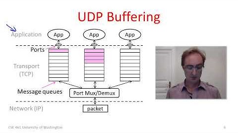 6   2   6 2 User Datagram Protocol UDP 0756