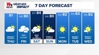 Cooler than normal South Carolina weather continues today