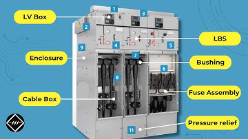Components of Ring Main Unit (RMU) | Explained | TheElectricalGuy