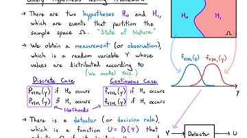 Probability Video 6.1: Detection - Binary Hypothesis Testing