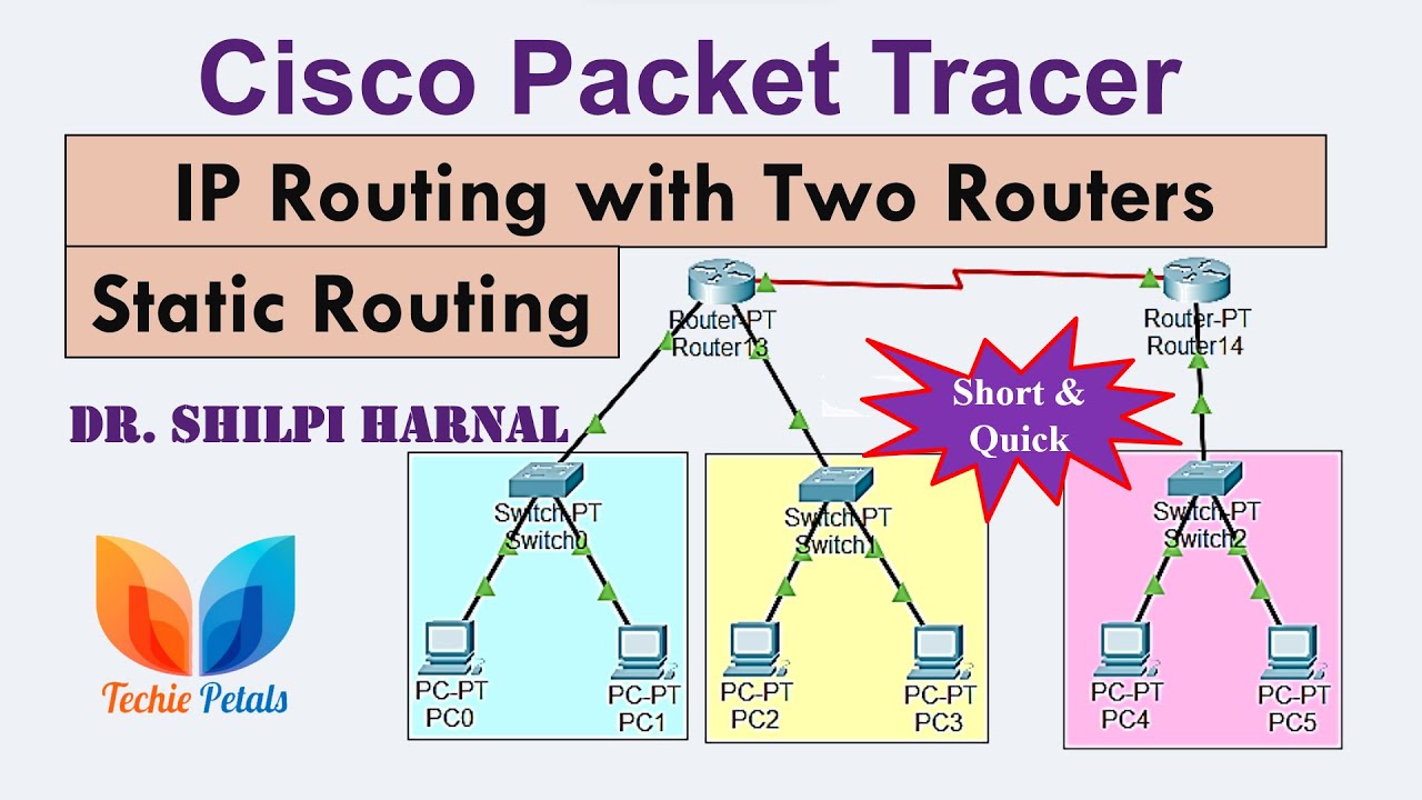 Static IP Routing with Two Routers with cisco packet tracer ...