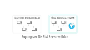 GRAPHISOFT BIM-Server Einrichtung auf MAC