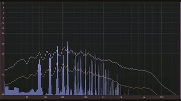 Old Strings Vs New - now with spectrum grabs