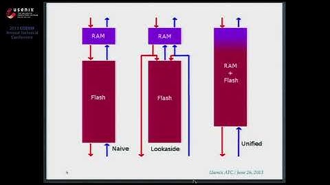 USENIX ATC 