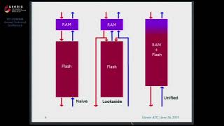 USENIX ATC '13 - Flash Caching on the Storage Client