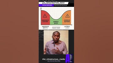 RDMA over Converged Ethernet | #aiinfrastructure #datacenter #ai #nvidia #networkengineering