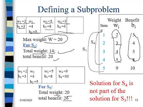 Lecture 28- Dynamic Programming (Knapsack problem) - YouTube