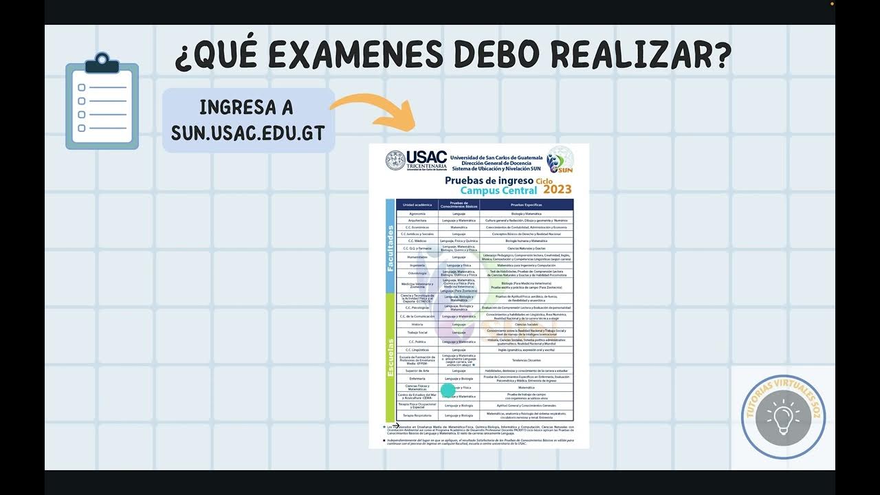 Proceso de Admisión USAC 2024 YouTube