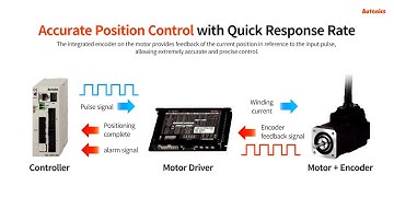 Autonics   2 Phase Closed Loop Stepper Motor System AiS Series