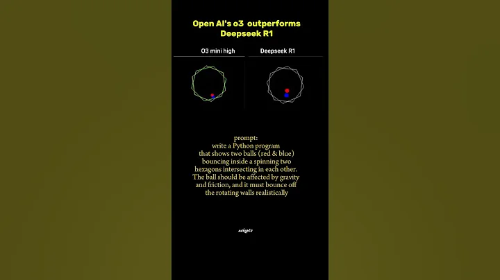 Open AI's o3 outperforms Deepseek R1 #openai #vs #deepseek #python #coding