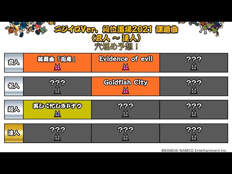 ※予想当たりアリ【太鼓の達人ニジイロ2021Ver.】段位穴埋め予想！(玄人〜達人)