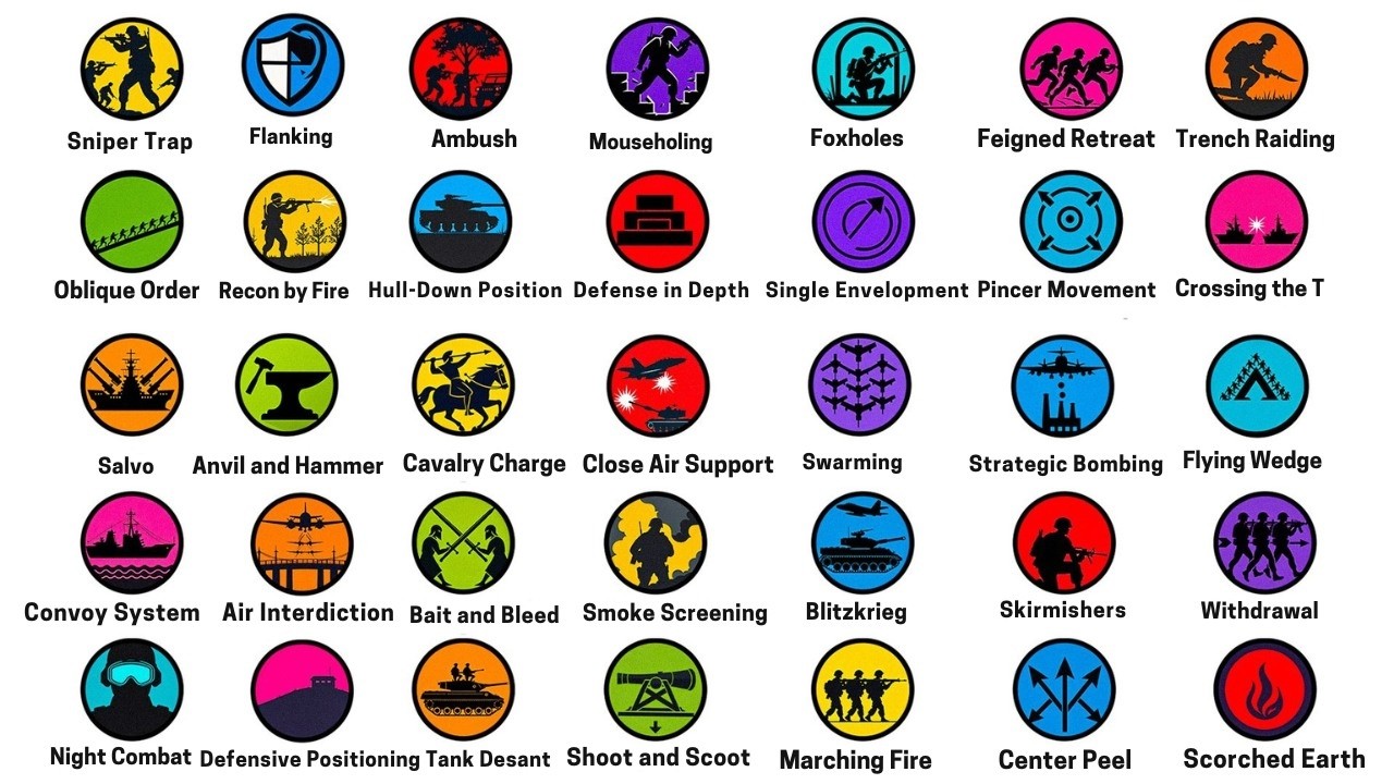 Defensive Strategy Typical Color Code Every Military Defense Tactic Explained in 10 Minutes - YouTube