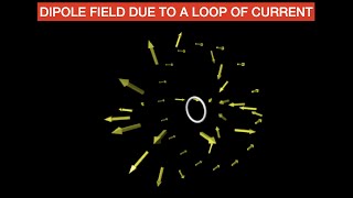 Comparing the magnetic field due to a loop to the electric field due to a dipole