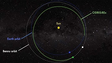 OSIRIS-REx Asteroid Sample Return Mission