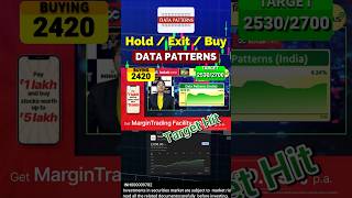 The 'Data Pattern Target' JUST HIT! What's Your Next Move in the Market? 🎯