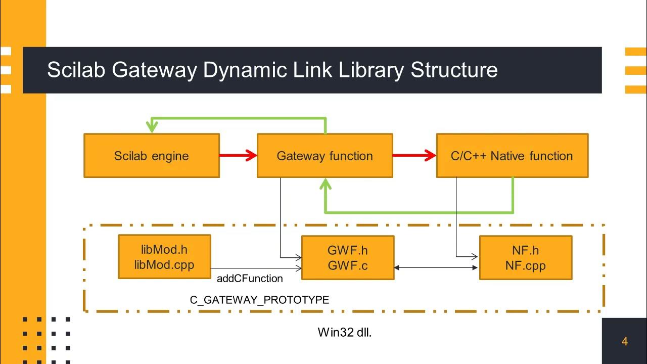 Dynamic linking error win32 error 126. Scilab function. dynamic link library.