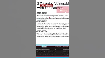3 Zero Day Vulnerabilities and Fixes with February #msintune #howtomanagedevices #configmgr